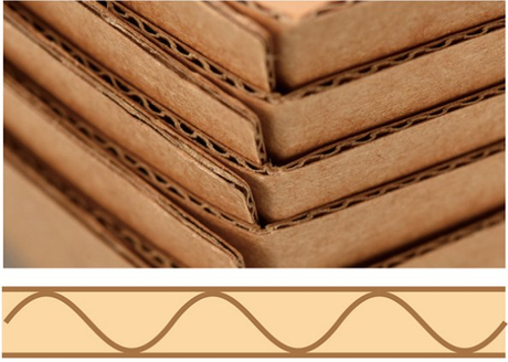 F-flute corrugated structure-sunkea.jpg